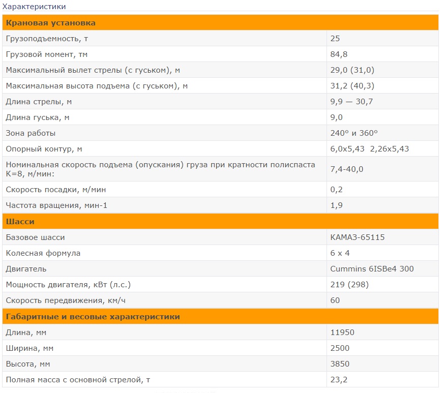 Расхода топлива автокранов. Кран КС-45717к-1 технические характеристики. Кран КС 45717 технические характеристики. Кран КС-45717к-1р технические характеристики. КС-45717к-1 технические характеристики.