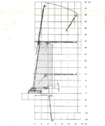 Характеристики вышки GOTTWALD АМК-56