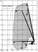 Зона обслуживания Bronto Skylift 40-2T1