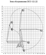 Зона обслуживания АГП-22(ПСС-121.22)