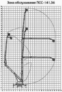 Зона обслуживания АГП-36 (ПСС-141.36)