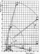 Грузовысотные характеристики АПТ-22 (ПСС-131.22)