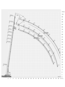 Грузовысотные характеристики LIEBHERR LTM 1250(гусек)