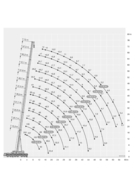 Грузовысотные характеристики LIEBHERR LTM 1250