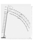 Грузовысотные характеристики LIEBHERR LTM 1300(гусек)