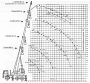 Грузовысотные характеристики КС-55729