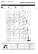 Грузовысотные характеристики GROVE GMK 5130