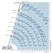 Грузовысотные характеристики КС-45717К-3Р