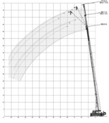 Грузовысотные характеристики TEREX DEMAG AC 140