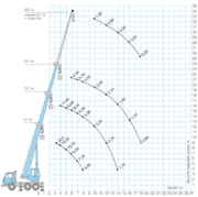 Грузовысотные характеристики КС-55713-1