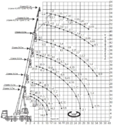 Грузовысотные характеристики КС-65721-6