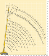 Грузовысотные характеристики Liebherr LTM 1055