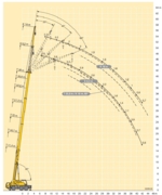 Грузовысотные характеристки LIEBHERR LTM-1050