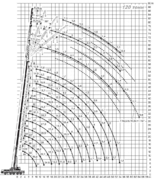 Грузовысотные характеристики LIEBHERR LTM 1120