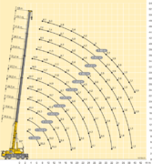 Грузовысотные характеристики LIEBHERR LTM-1060