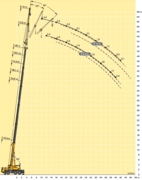 Грузовысотные характеристики LIEBHERR LTM-1060(гусек)