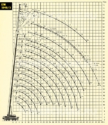 Грузовысотные характеристики LIEBHERR LTM-1090
