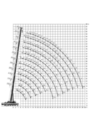 Грузовысотные характеристики LIEBHERR LTM 1200