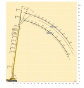 Грузовысотные характеристики LIEBHERR LTM 1130(гусек)