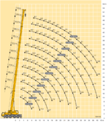 Грузовысотные характеристики LIEBHERR LTM-1070