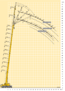 Грузовысотные характеристики LIEBHERR LTM-1070(гусек)