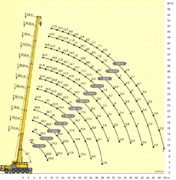 Грузовысотные характеристики LIEBHERR LTM-1100