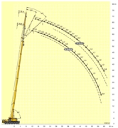 Грузовысотные характеристики LIEBHERR LTM-1100(гусек)