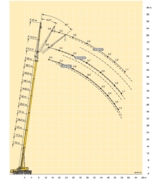 Грузовысотные характеристики LIEBHERR LTM 1160(гусек)