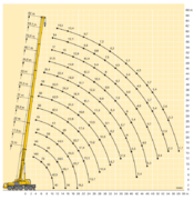 Грузовысотные характеристики LIEBHERR LTM 1160