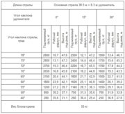 Грузовысотные характеристики (гусек) XCMG QY25K5-1