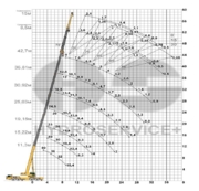 Грузовысотные характеристики XCMG QY50K