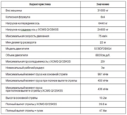 Технические характеристики XCMG QY25K5-1